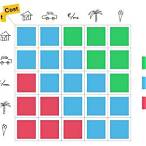 bet cost matrix